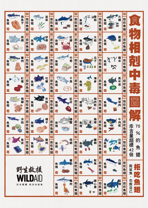 鱼翅相剋图 鱼翅相剋图